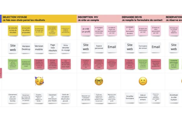 9 OCR P9 Lise Beltzung - Atelier 2 UX Map